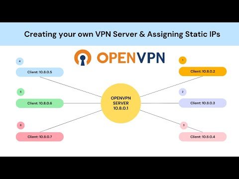 OpenVPN Son Sürüm Windows ve MAC için indirin